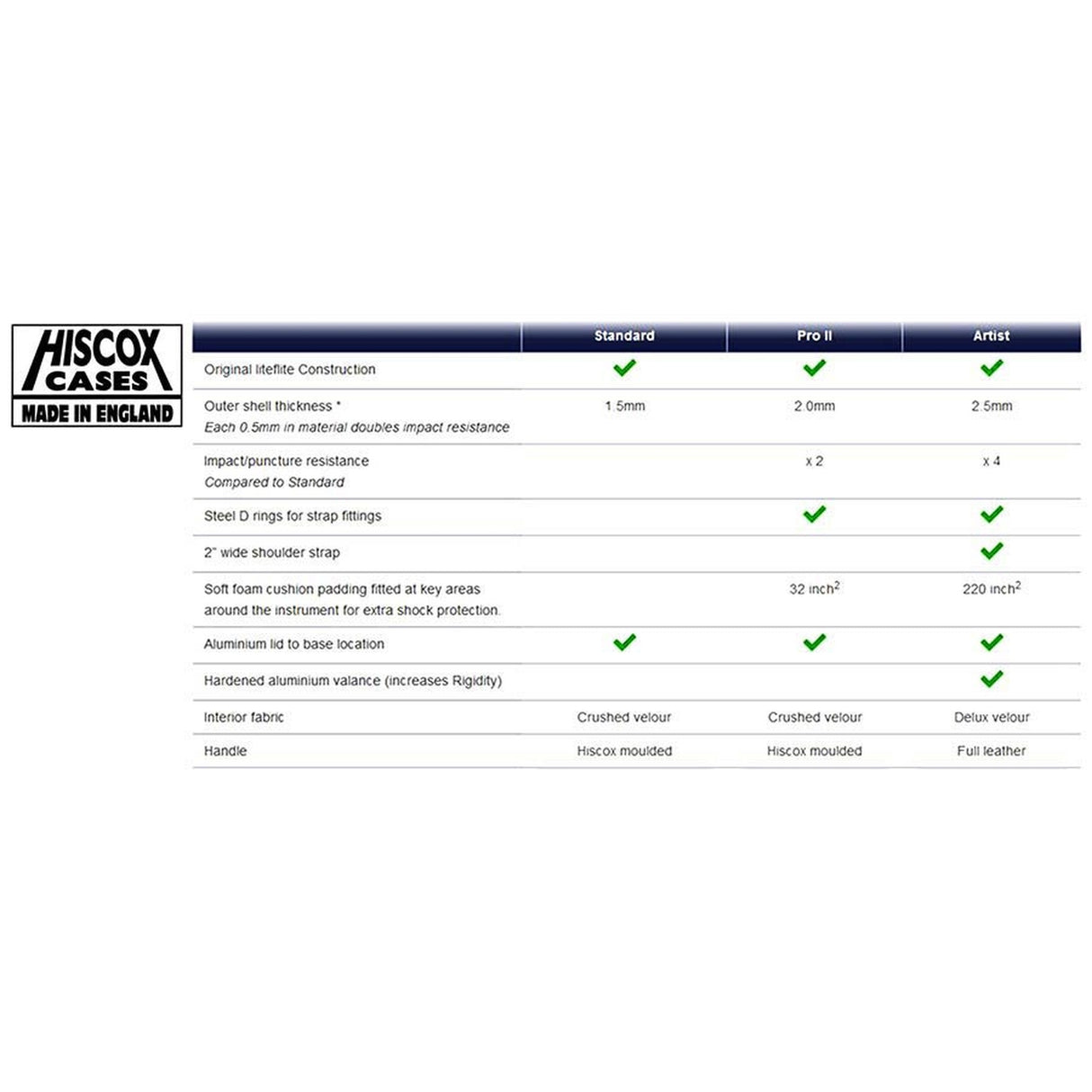 Fender 0234562000 Duel Pugilist Distortion, effect pedaal voor gitaar of bas