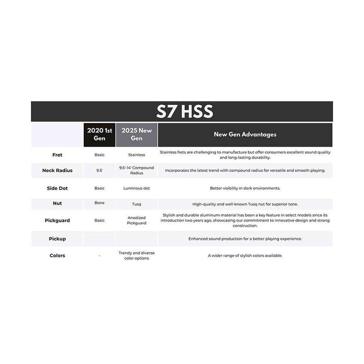 Sire S7N HSS/SBS New Gen Larry Carlton elektrische gitaar – S-Style, alder body, Skyburst Sparkle, HSS-configuratie, stainless steel frets