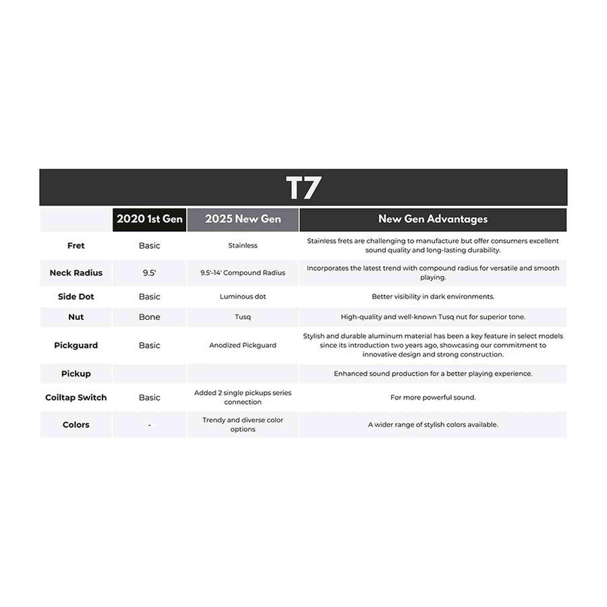 Sire T7N/DNA elektrische gitaar – T-Style, North American Alder, Dark Navy, stainless frets, locking tuners