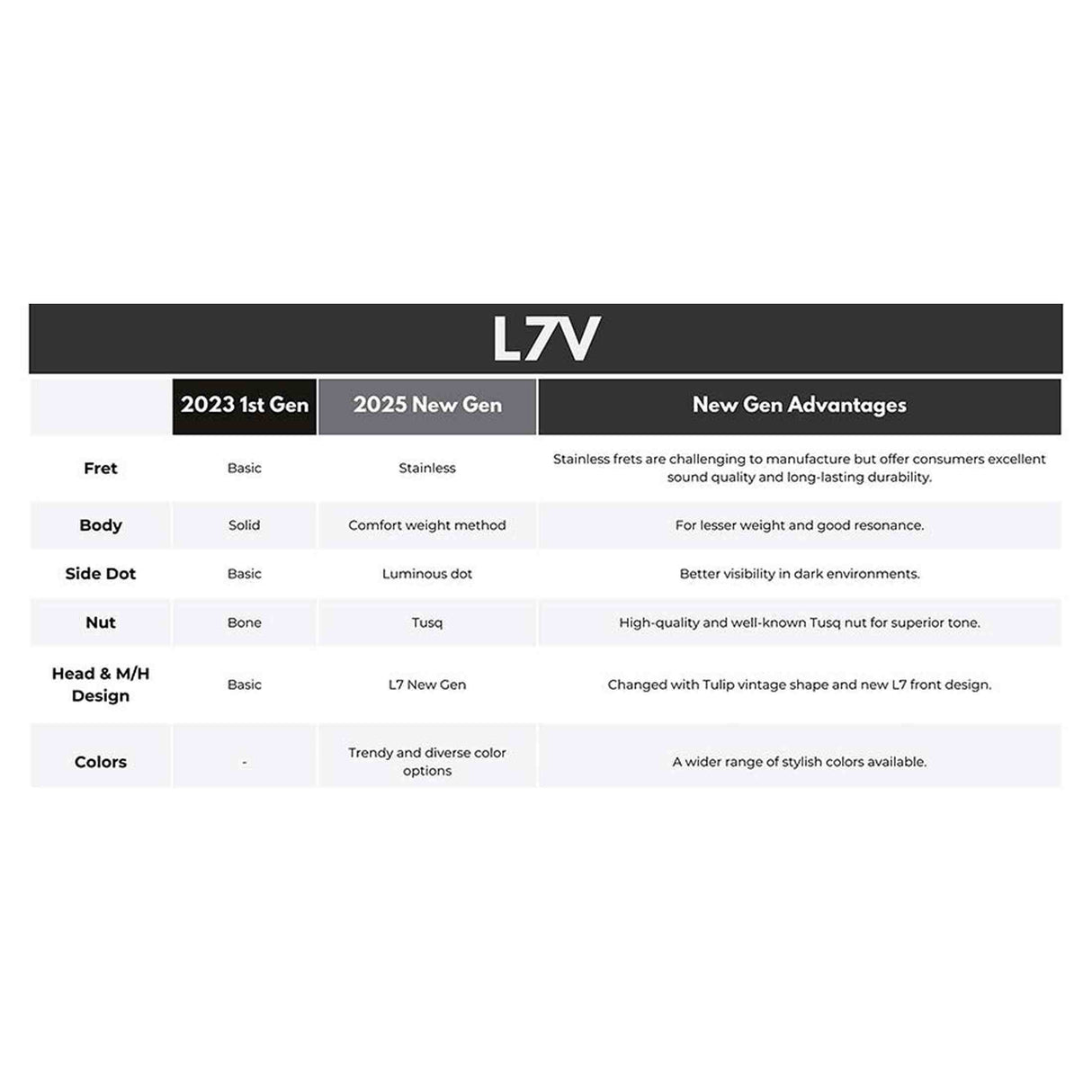 Sire L7VN/TS elektrische gitaar – L-Style, mahonie met flamed maple top, Tobacco Sunburst, P90 pickups, stainless frets, locking tuners