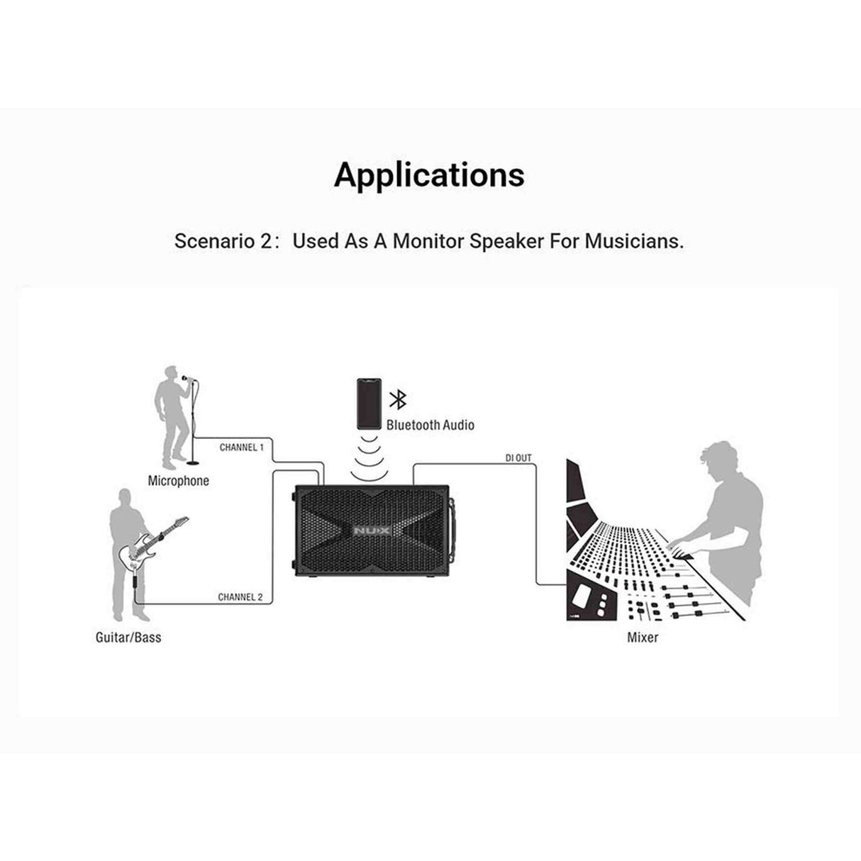 NUX NBA-200FR Actieve Monitor – 200W FRFR met Accu, 2 kanalen, BT & EQ