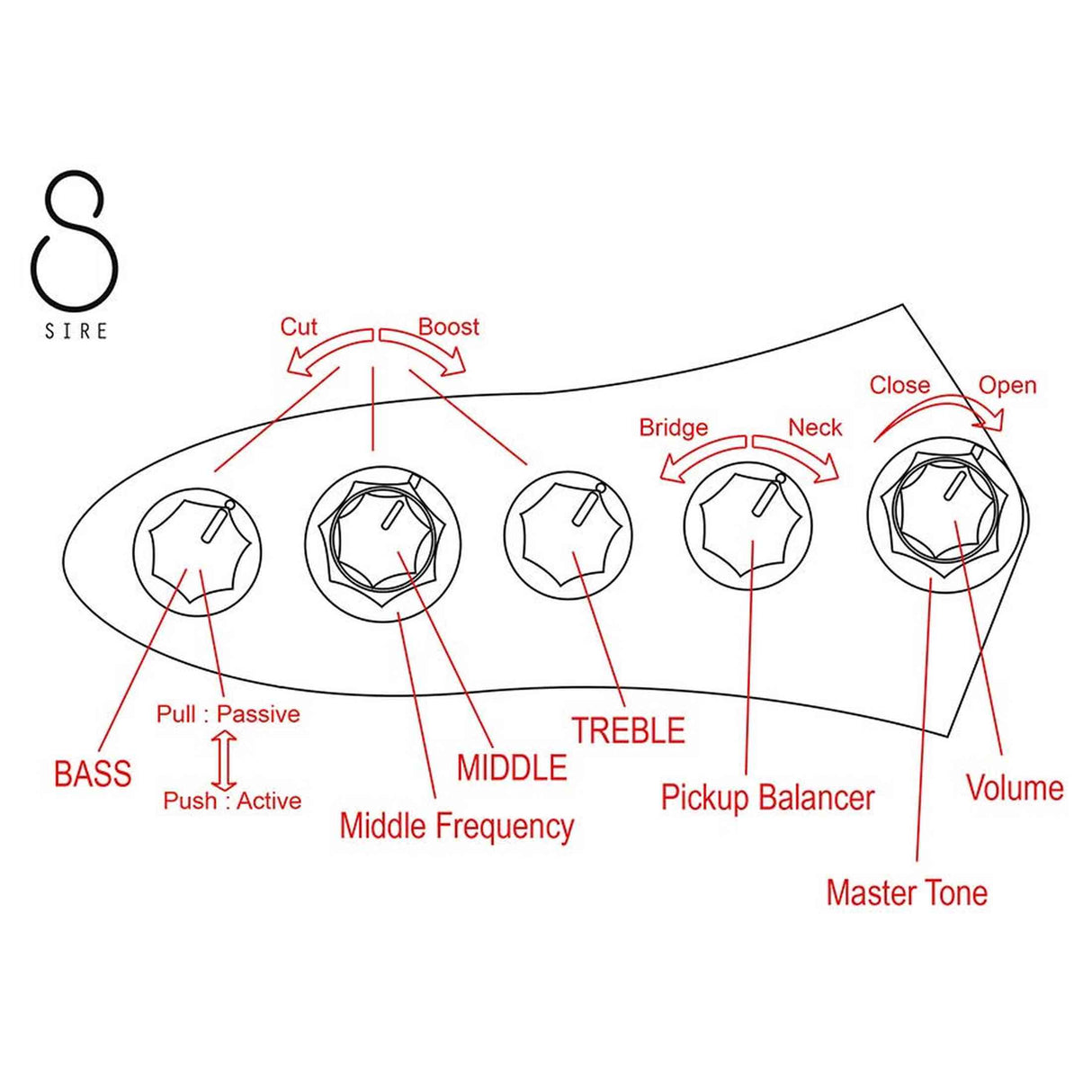 Sire V7N A4/YS Marcus Miller 4-snarige Actieve Basgitaar Matte Yellow Swirl met Elzen Body en Heritage-3 Preamp