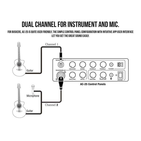 NUX AC-25 akoestische gitaarversterker 25W 2 kanalen Bluetooth met accu