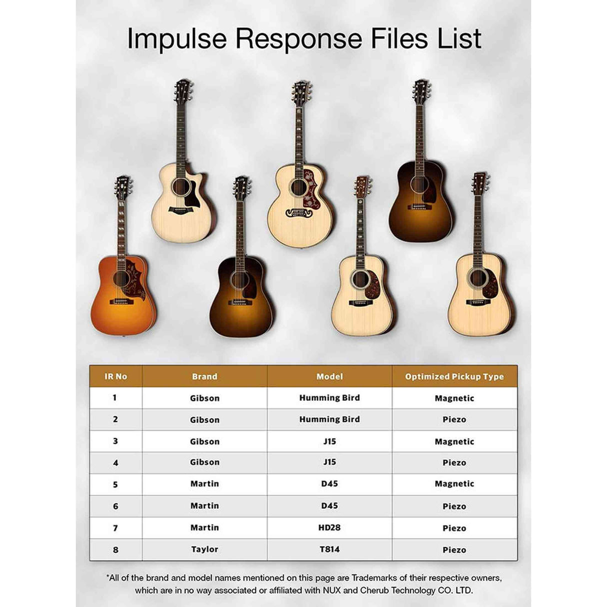 NUX AC-60 akoestische gitaarversterker 60W 2 kanalen 6.5” speaker Bluetooth