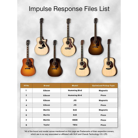 NUX AC-60 akoestische gitaarversterker 60W 2 kanalen 6.5” speaker Bluetooth