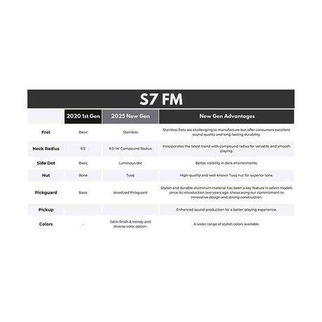 Sire S7N FM/TBK New Gen Larry Carlton elektrische gitaar – S-Style, flamed alder body, Transparent Black Satin, HSS-configuratie, stainless steel frets