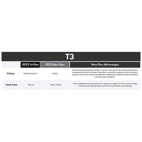 Sire T3N/SGM elektrische gitaar – T-Style, Indonesisch mahonie, Surf Green Metallic, stainless frets