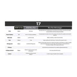 Sire T7N/DNA elektrische gitaar – T-Style, North American Alder, Dark Navy, stainless frets, locking tuners