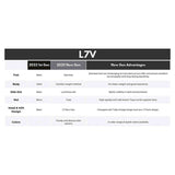 Sire L7VN/CAR elektrische gitaar – L-Style, mahonie met maple top, Candy Apple Red, P90 pickups, stainless frets, locking tuners