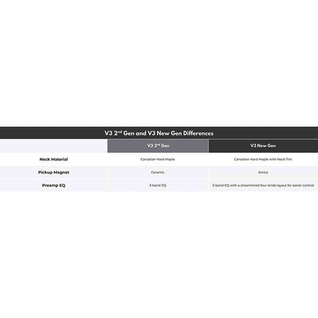 Sire V3N 5/TS Marcus Miller 5-snarige Actieve Jazz Bas Tobacco Sunburst met 2-Bands Preamp