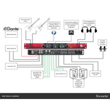 Focusrite Red 16Line