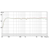 EVE Audio SC203 Stereo Speakerset 3 inch, 62 Hz–21 kHz, 94 dB, DSP SMART-knob